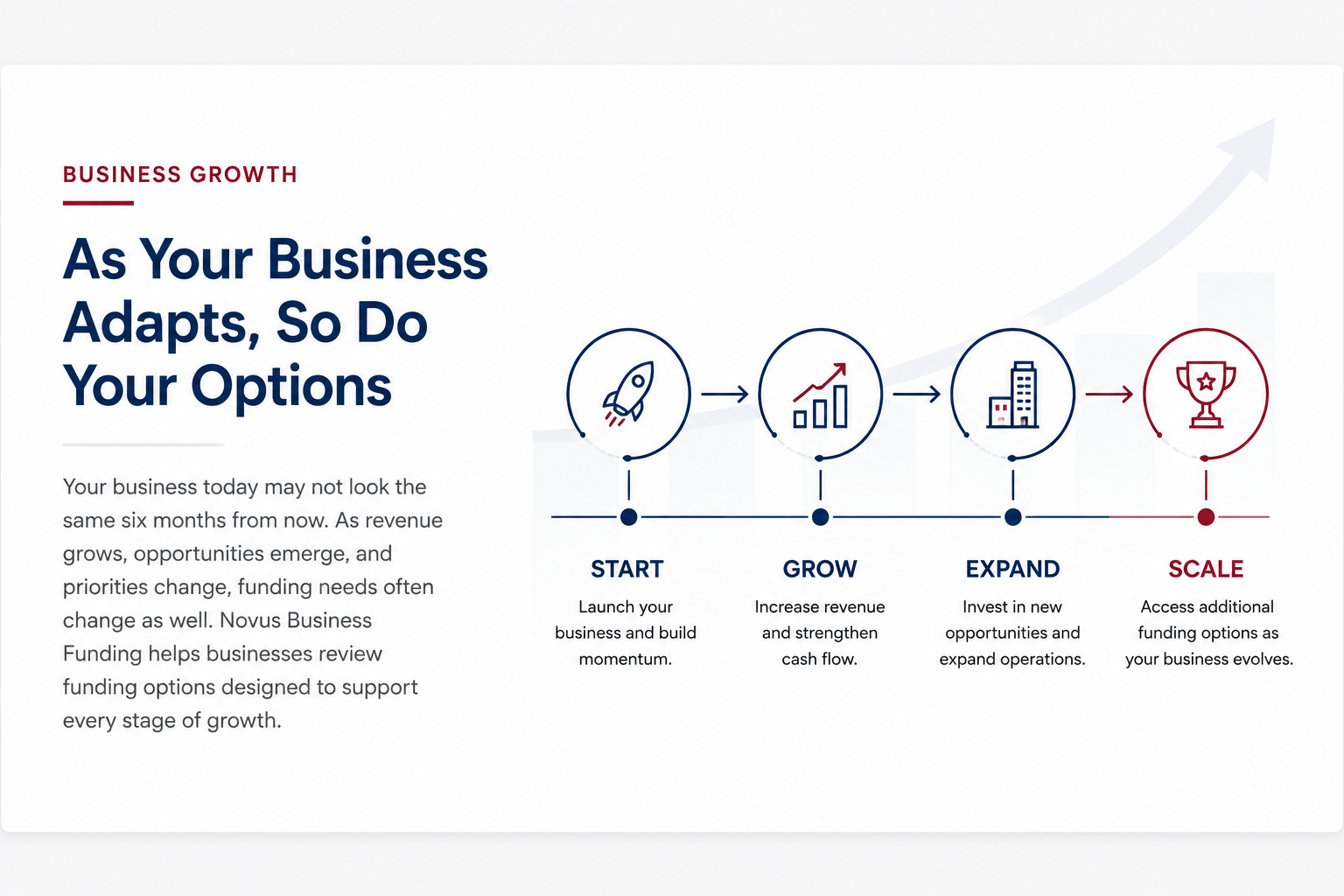 Business growth stages - Start, Grow, Expand, Scale